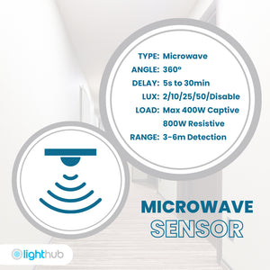 ACTON Slim Bulkhead Light | LED Multi Wattage 1800lm | Tri-Colour CCT | IP65 | Microwave Motion Sensor