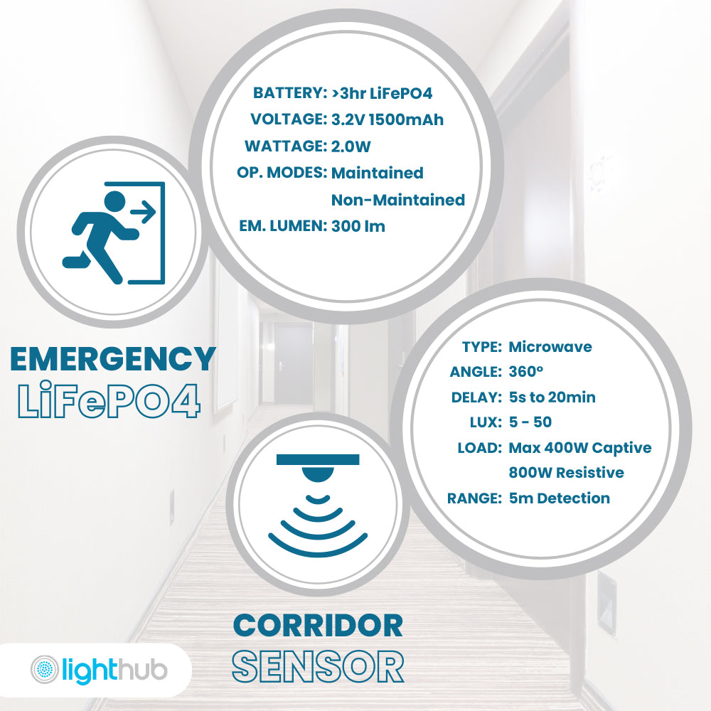 ACTON Slim Bulkhead Light | LED Multi Wattage 1800lm | Tri-Colour CCT | IP65 | Microwave & Corridor Function Sensor | 3hr Emergency