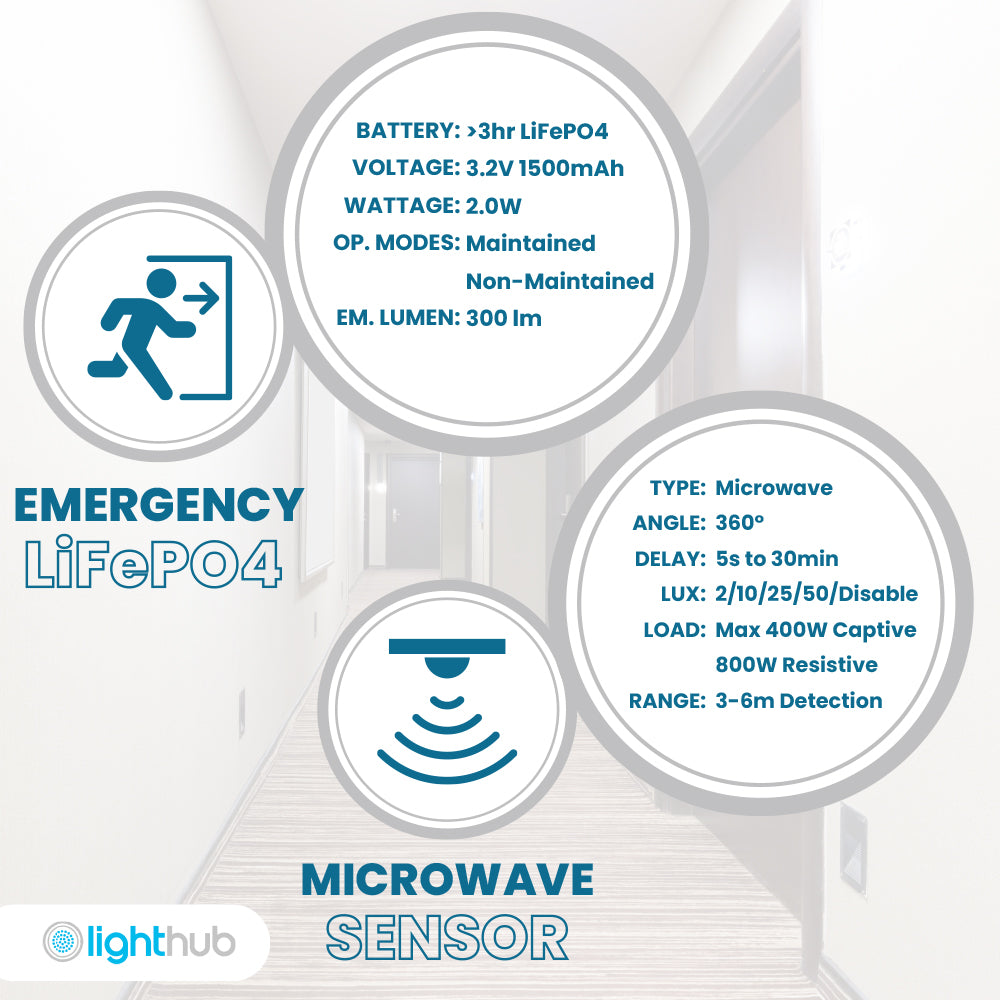 ACTON Slim Bulkhead Light | LED Multi Wattage 1800lm | Tri-Colour CCT | IP65 | 3hr Emergency Function | Microwave Motion Sensor