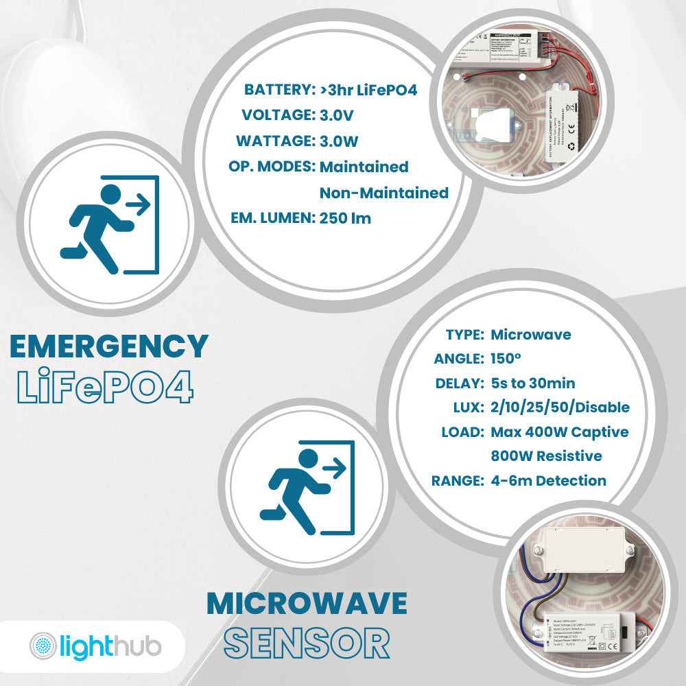 BALHAM PRO Drum Bulkhead Light Fitting | LED Multi Wattage | CCT 5-Colour | IP65 | 3hr Emergency Function | Microwave Motion Sensor