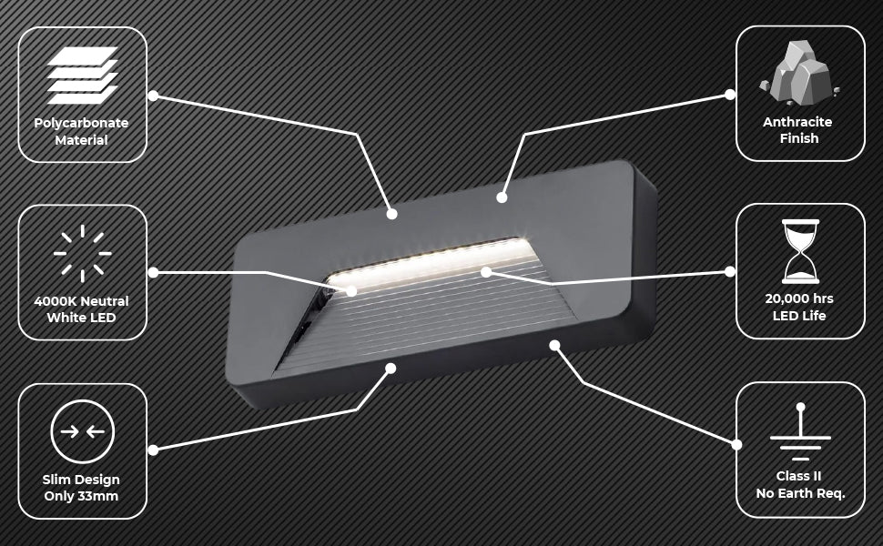 Outdoor Surface Indirect Wall Brick Light | LED 3W | IP65 | 4000K Neutral White | Anthracite